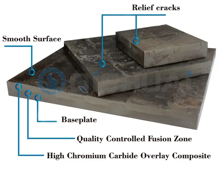 Shandong Qishuai Công ty TNHH Thiết bị chống mài mòn Tấm phủ crom cacbua: Được sử dụng rộng rãi trong nhiều ngành công nghiệp, mang lại giá trị tiết kiệm chi phí cho khách hàng toàn cầu.